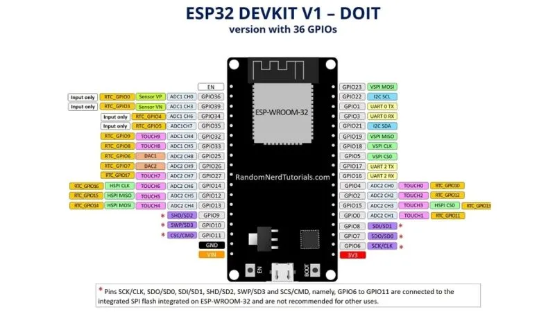ESP32 Pinout