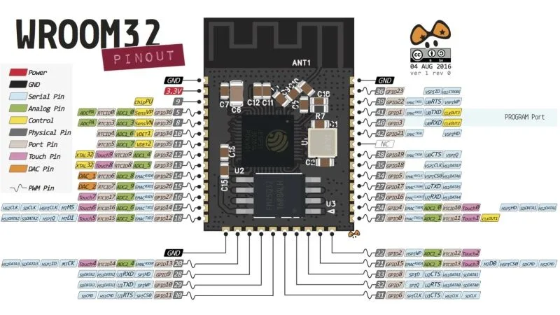 ESP32 Board