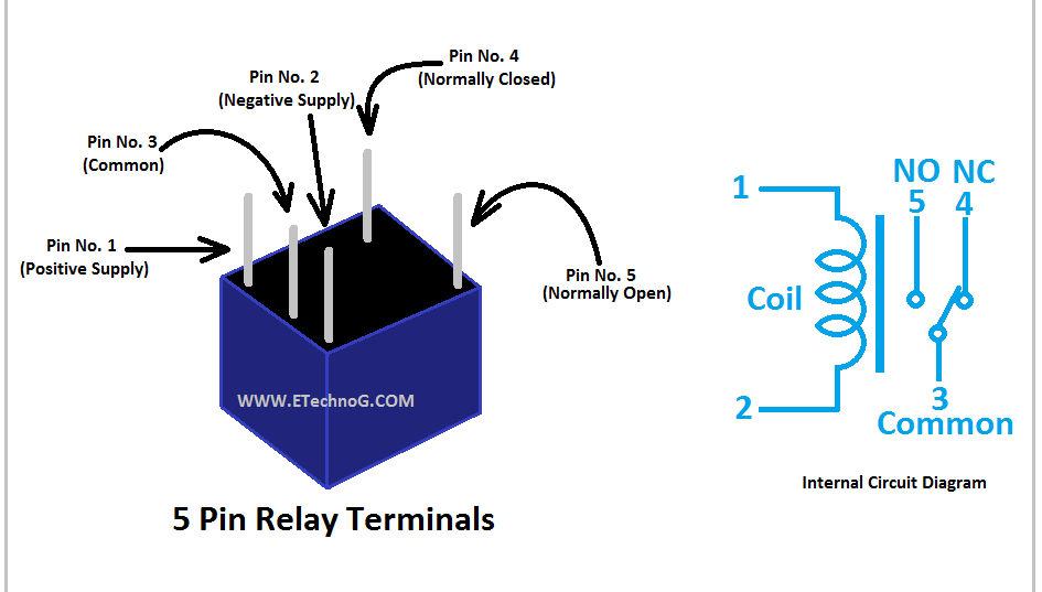 RELAY