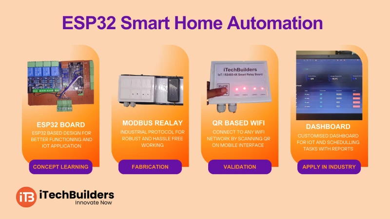 ESP32 Smart Home Automation