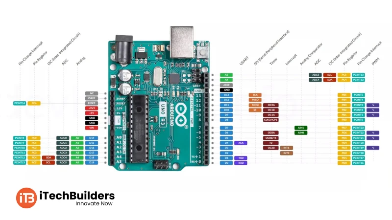 Arduino Uno : A Comprehensive Guide for Beginners.