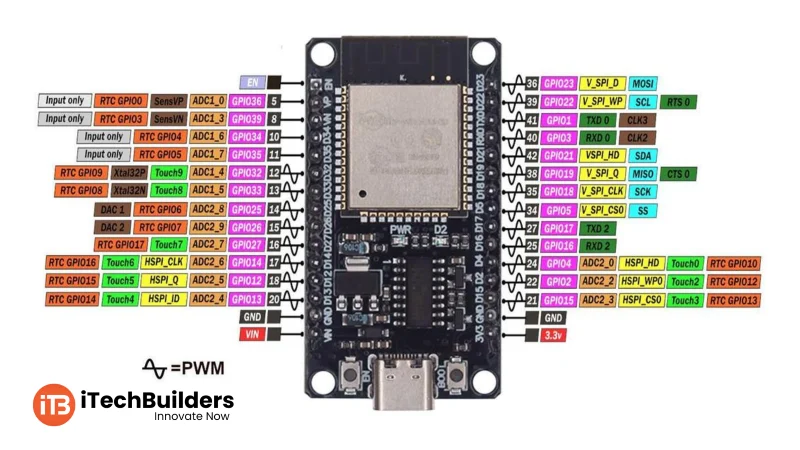 ESP32 : A Comprehensive Guide For Beginners.