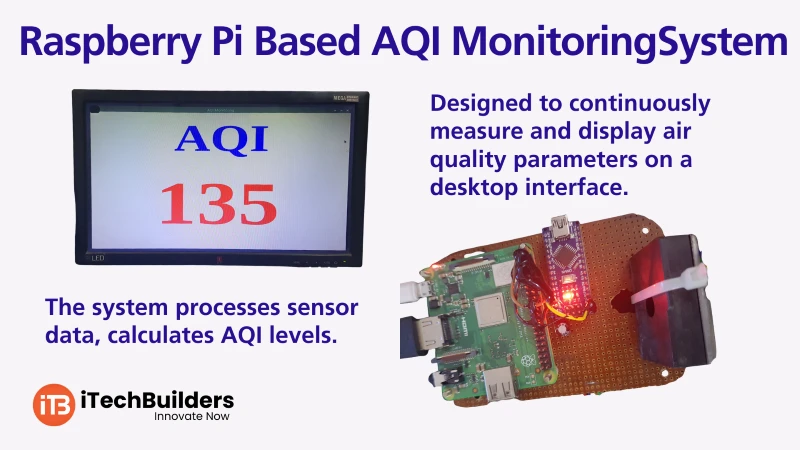 Air Quality Monitoring System